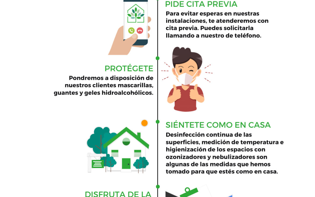MÁS SEGURIDAD, LA MISMA PROFESIONALIDAD. CONOCE NUESTRAS MEDIDAS