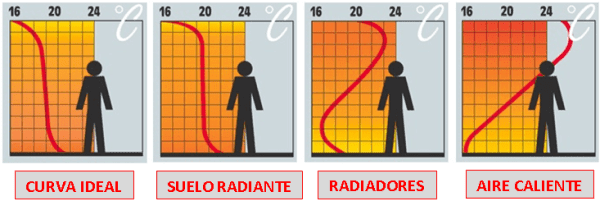 curva-confort-sistemas-calefaccion