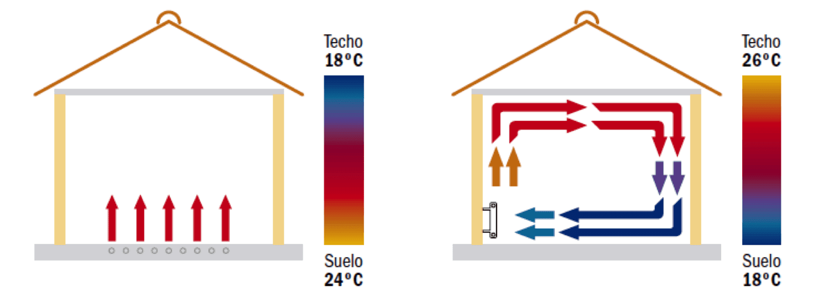 dispersion-suelo-radiante-vs-radiadores