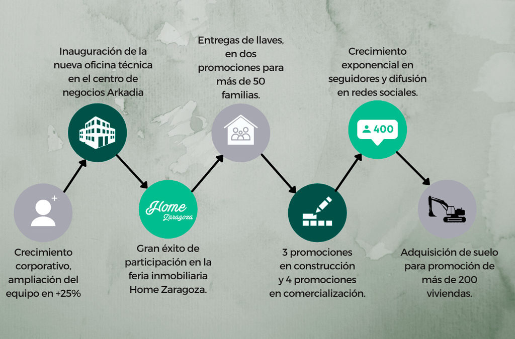 2021, un año de grandes éxitos